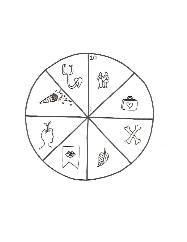 The Costumes of Astrology: How Planet Characters Transform the Story