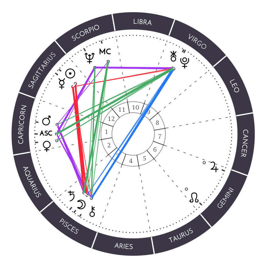 Choose BIG Change Gift Card