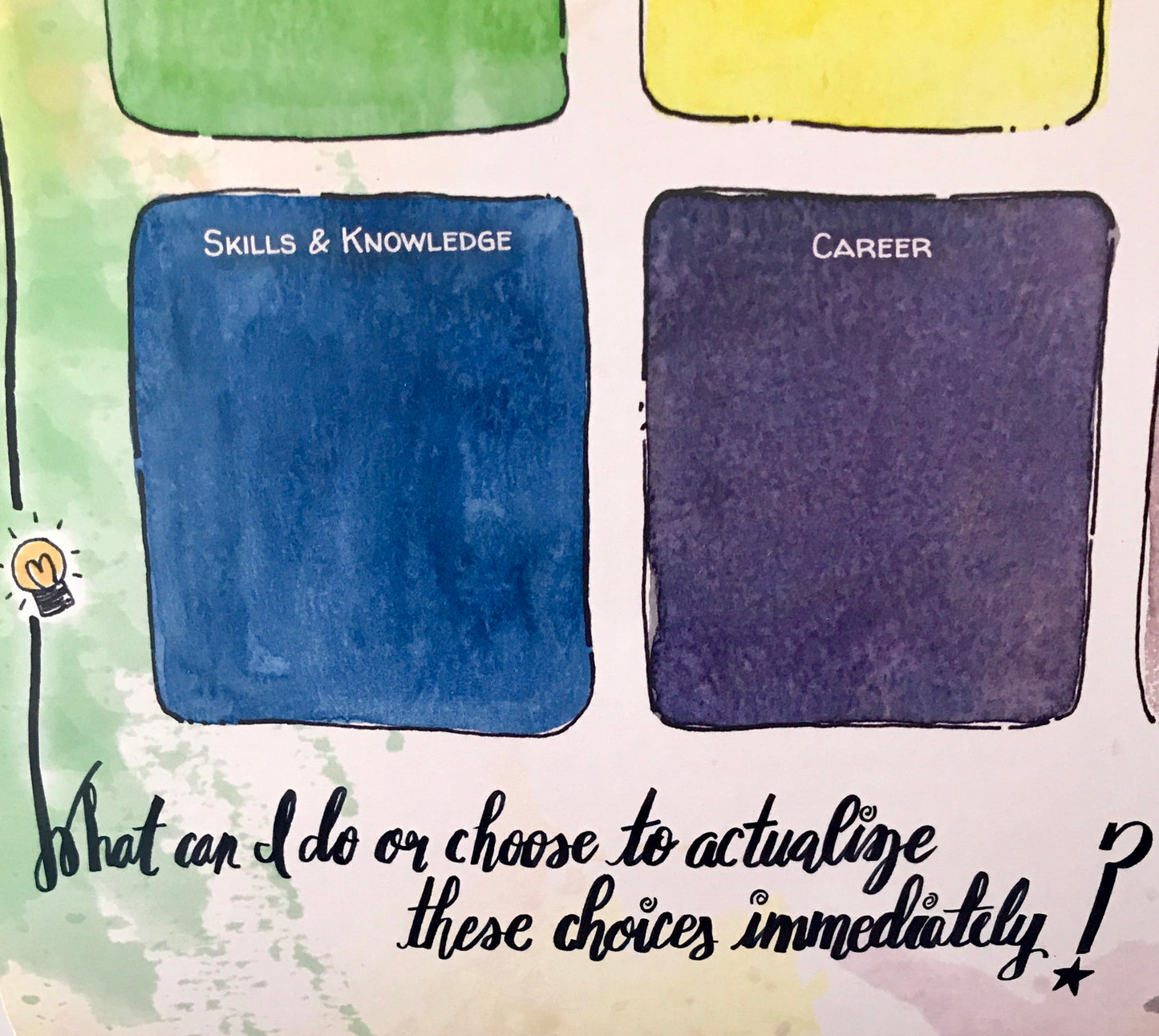 Feng Shui Vision Board